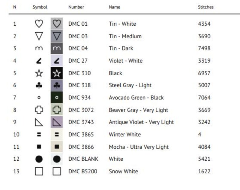 May include: A chart with 13 rows and 5 columns. The first column is labelled "N" and contains numbers 1 through 13. The second column is labelled "Symbol" and contains a variety of symbols, including a heart, a triangle, a letter "m", a crescent moon, a star, a clover, a circle, a cross, a triangle, an equals sign, a square, a circle, and a square. The third column is labelled "Number" and contains DMC colour numbers. The fourth column is labelled "Name" and contains the names of the DMC colours. The fifth column is labelled "Stitches" and contains the number of stitches for each colour.