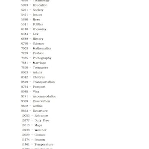 May include: A list of topics and their corresponding numerical codes, including Cooking, Technology, Education, Society, Issues, News, Politics, Economy, Law, History, Science, Mathematics, Fashion, Photography, Marriage, Teenagers, Adults, Children, Transportation, Passport, Visa, Accommodation, Reservation, Airline, Departure, Entrance, Duty Free, Maps, Weather, Climate, Season, Temperature, Precipitation, and Eyesight.
