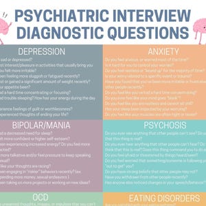 May include: A colourful infographic featuring a cartoon brain character on either side. The infographic is divided into sections with titles such as "Depression", "Anxiety", "Bipolar/Mania", "Psychosis", "OCD", and "Eating Disorders". Each section contains a list of questions related to the corresponding mental health condition.