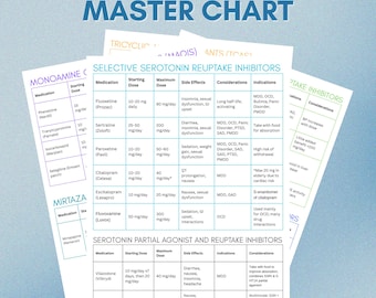 Antidepressivum Medikament Master Chart | SSRI, SNRI, TCA + mehr