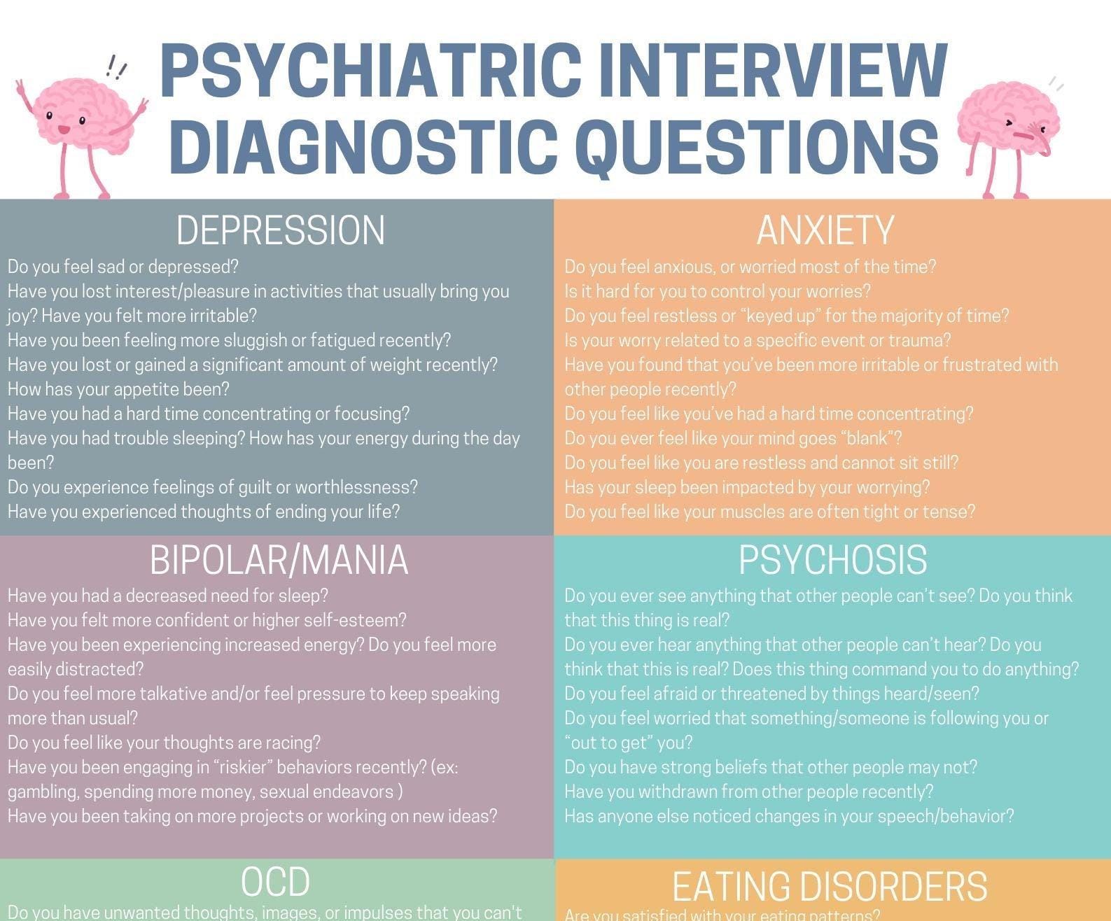 Psychiatric Intake Diagnostic Questions | Medical, NP, PA, Nursing, LCSW Students