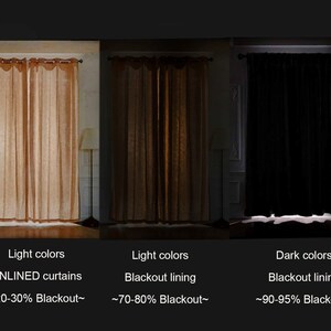 May include: Three images showing the light blocking capabilities of different curtain styles. The first image shows a light colored unlined curtain with approximately 20-30% blackout. The second image shows a light colored curtain with a blackout lining, blocking approximately 70-80% of light. The third image shows a dark colored curtain with a blackout lining, blocking approximately 90-95% of light.