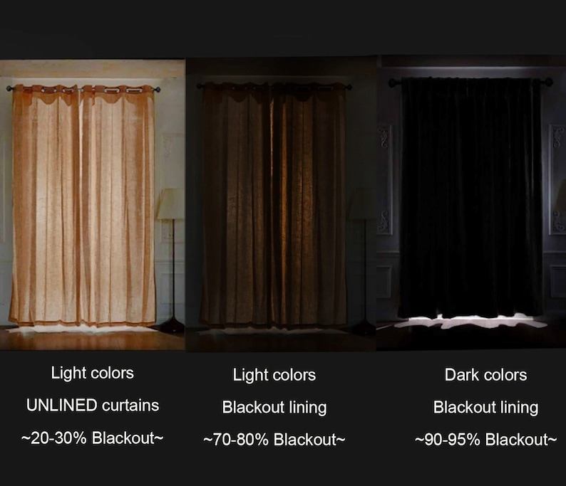 May include: Three images showing the light blocking capabilities of different curtain styles. The first image shows a light colored unlined curtain with approximately 20-30% blackout. The second image shows a light colored curtain with a blackout lining, blocking approximately 70-80% of light. The third image shows a dark colored curtain with a blackout lining, blocking approximately 90-95% of light.