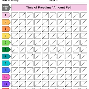 Printable Puppy Whelping Charts for Record Keeping Great for Breeders ...