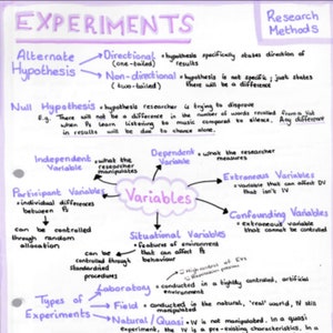 May include: A purple and black handwritten diagram explaining the different types of experiments, variables, and points of evaluation. The diagram includes terms like "independent variable", "dependent variable", "extraneous variables", "confounding variables", "situational variables", "laboratory", "field", "natural/quasi", "standardization", "mundane realism", "reliability", "validity", "ecological validity", "demand characteristics", and "internal validity".