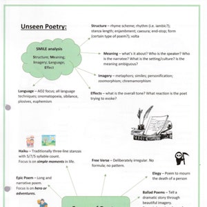 Unseen Poetry Notes, A* English Literature Revision Notes