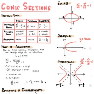 Könnte beinhalten: Handgeschriebene Notizen auf einem weißen Blatt mit dem Titel "Conic Sections" und einer Tabelle, die die Standardform, die parametrische Form und die Asymptoten von Ellipsen, Parabeln und Hyperbeln auflistet. Die Seite enthält auch Diagramme jeder Kegelschnitts mit ihren Gleichungen.