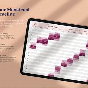 K&ouml;nnte beinhalten: Ein digitales Tablet mit einer Menstruationszyklus-Tracking-Tabelle. Die Tabelle mit der Bezeichnung "&Uuml;bersicht" verwendet ein Raster, um die Flussintensit&auml;t und die Zyklusl&auml;nge zu verfolgen. Der Text auf dem Bildschirm lautet "Ihr Menstruationskalender".