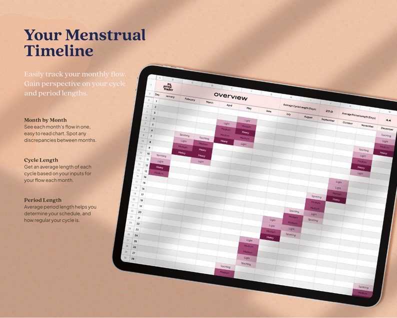 K&ouml;nnte beinhalten: Ein digitales Tablet mit einer Menstruationszyklus-Tracking-Tabelle. Die Tabelle mit der Bezeichnung "&Uuml;bersicht" verwendet ein Raster, um die Flussintensit&auml;t und die Zyklusl&auml;nge zu verfolgen. Der Text auf dem Bildschirm lautet "Ihr Menstruationskalender".