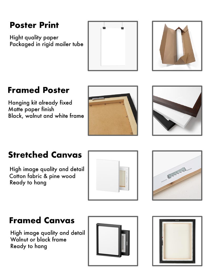 May include: A comparison of different ways to display artwork, including poster print, framed poster, stretched canvas, and framed canvas. Each option is shown with a sample image and a description of the materials and features.