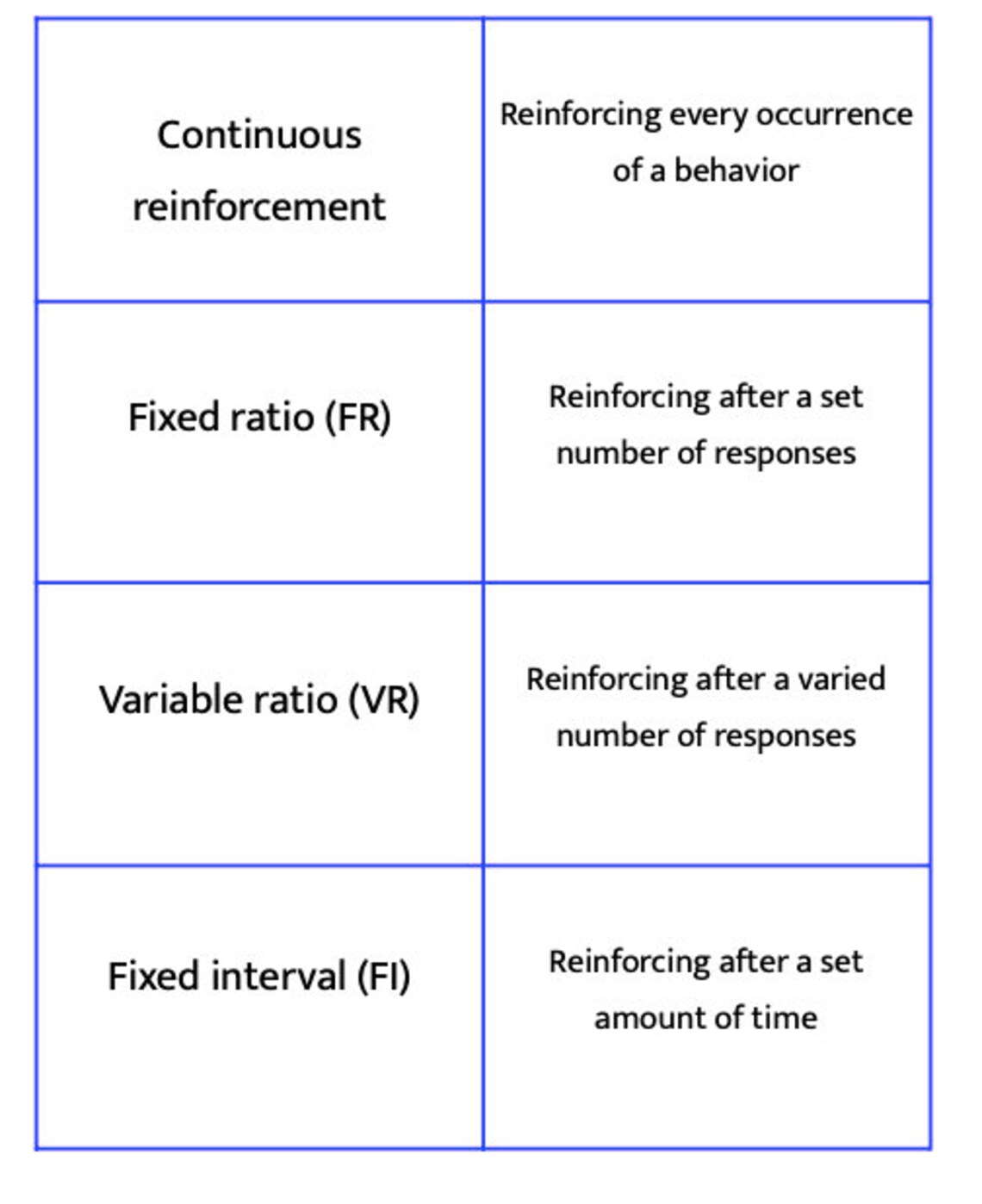 RBT Flashcards BACB RBT Study Prep Etsy