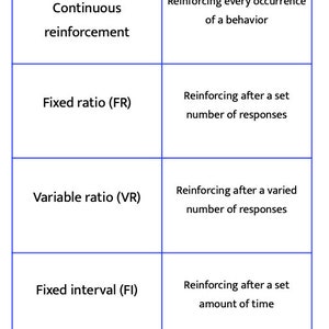 RBT Flashcards; BACB RBT Study Prep - Etsy