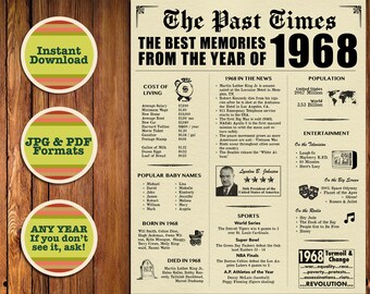 Back in 1968, 57th Birthday or Anniversary, 57 Years Ago, Fake Newspaper 1968, 57th Birthday Poster, Instant Download, Printable Gift 57th
