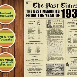 Back in 1935, 90th Birthday, 90 Years Ago, Fake Newspaper 1935, 90th Birthday Poster, Instant Download, Born in 1935, Printable Gift 90th
