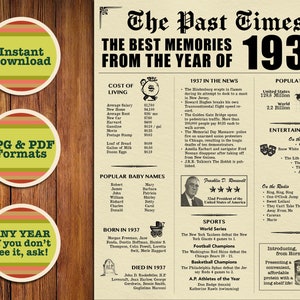 Back in 1937, 88th Birthday, 88 Years Ago, Fake Newspaper 1937, 88th Birthday Poster, Instant Download, Born in 1937, Printable Gift 88th