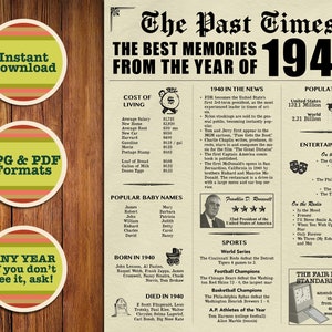 Back in 1940, 85th Birthday, 85 Years Ago, Fake Newspaper 1940, 85th Birthday Poster, Instant Download, Printable Gift 85th, Last Minute