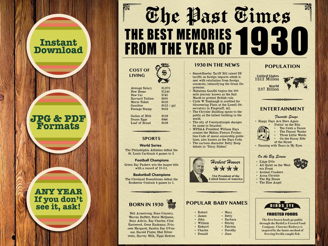 Back in 1930, 95th Birthday, 95 Years Ago, Fake Newspaper 1930, 95th ...