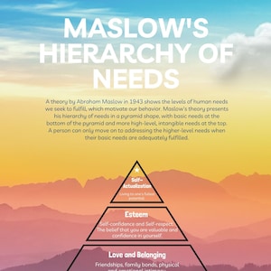 Poster- Maslow&#39;s Hierarchy of Needs | Digital download for social worker or counselor office decor