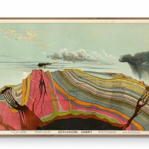 Impression d'art vintage sur toile géologie, tableau de coupe transversale géoscientifique par Levi Walter Yaggy chromolithographie 1893 Reproduction toile art mural