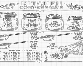 Kitchen Conversion for Laser Engraving and cutting onto material Lightburn File