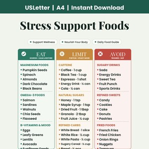 Stress Support Foods | Cortisol, Calm & Mood Diet Guide | Eat Limit Avoid Chart | A4 + Letter PDF