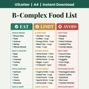 Pode incluir: Uma lista de alimentos do complexo B com três colunas rotuladas como Eat, Limit e Avoid. A coluna Eat lista grãos integrais, carne, aves, peixe e frutos do mar. A coluna Limit lista depletores de B, grãos refinados e bebidas açucaradas.
