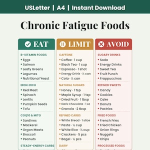 Peut inclure: Un tableau numérique intitulé Chronic Fatigue Foods avec trois colonnes intitulées Eat, Limit et Avoid. La colonne Eat liste des aliments riches en vitamines B, en fer et en CoQ10. La colonne Limit précise les portions de caféine, sucres et glucides. La colonne Avoid liste les boissons sucrées, sucreries et fritures.