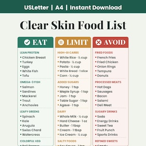 May include: A digital chart titled Clear Skin Food List with three columns labeled Eat, Limit, and Avoid. The Eat column lists lean proteins, omega-3 fish, and leafy greens. The Limit column lists high-GI carbs, sugars, and dairy with imperial measurements.