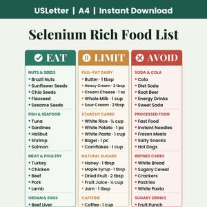 Peut inclure: Un tableau numérique intitulé Selenium Rich Food List avec trois colonnes intitulées Eat, Limit et Avoid. La colonne Eat liste des noix, graines, poissons, fruits de mer, viandes, volailles, abats et œufs. La colonne Limit liste des produits laitiers, glucides, sucres et caféine avec des mesures en tbsp, oz et cups.