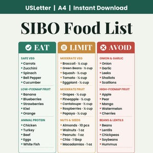 May include: A SIBO Food List chart featuring three columns labeled Eat, Limit, and Avoid. The Eat column lists safe vegetables, low-FODMAP fruits, and animal proteins. The Limit column specifies portion sizes like 1/2 cup or 1 oz. The Avoid column lists foods to exclude.