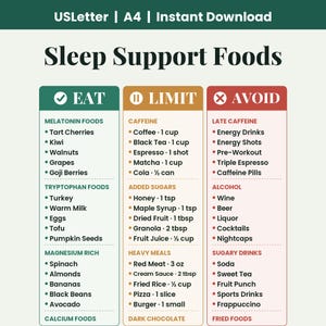 Può includere: Un grafico digitale intitolato Sleep Support Foods con tre colonne etichettate Eat, Limit e Avoid. La colonna Eat elenca alimenti ricchi di melatonina, triptofano e magnesio. La colonna Limit elenca caffeina, zuccheri aggiunti e pasti pesanti con misure metriche. La colonna Avoid elenca caffeina serale, alcol e bevande zuccherate.