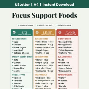 Focus Support Foods Guide | Concentration, Energy, Productivity Diet Chart (A4/Letter PDF)