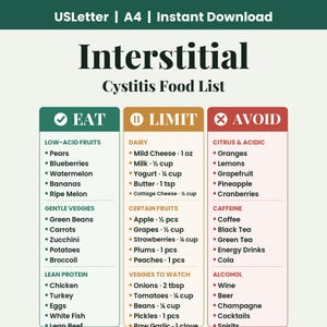 以下が含まれることがあります： Interstitial Cystitis Food Listというタイトルのデジタルチャートで、Eat、Limit、Avoidの3つの列があります。Eat列には低酸性果物、優しい野菜、赤身のタンパク質が記載されています。Limit列には乳製品、特定の果物、野菜がオンス、カップ、小さじの単位で記載されています。Avoid列には柑橘類、酸性食品、カフェイン、アルコールが記載されています。