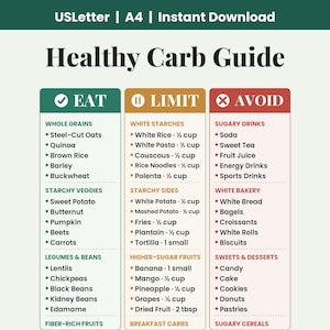 May include: A Healthy Carb Guide chart featuring three columns labeled Eat, Limit, and Avoid. The Eat column lists whole grains, starchy veggies, and legumes. The Limit column lists white starches and fruits. The Avoid column lists sugary drinks and sweets.