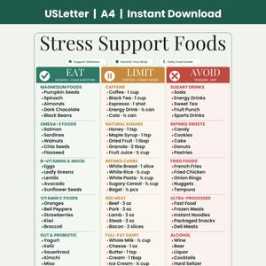 May include: A Stress Support Foods chart featuring three columns labeled Eat, Limit, and Avoid. The Eat section lists magnesium, omega-3, B-vitamin, vitamin C, and probiotic foods. The Limit section lists caffeine, sugars, carbs, and meats. The Avoid section lists sugary drinks, sweets, fried foods, and alcohol.