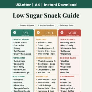 Low Sugar Snack Guide | Healthy Food List, Eat Limit Avoid Chart (A4/Letter PDF)