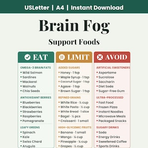 May include: A digital chart titled Brain Fog Support Foods with three columns labeled Eat, Limit, and Avoid. The Eat column lists omega-3 fats, berries, and greens. The Limit column lists sugars, grains, and fruits with measurements in tsp or cups.