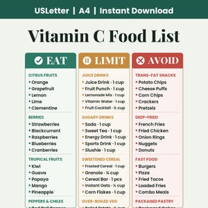 Może przedstawiać: Tabela z listą produktów spożywczych zawierających witaminę C, podzielona na trzy kolumny oznaczone jako Eat, Limit i Avoid. Kolumna Eat zawiera owoce i warzywa w kolorze zielonym, Limit napoje i płatki w beżu, a Avoid przekąski w czerwieni.