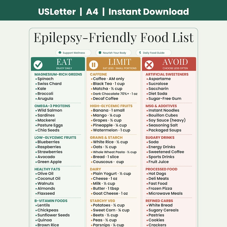 Epilepsy-friendly Food List Printable, Brain Wellness Diet Chart PDF ...