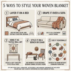 Five Ways to Style Your Woven Blanket guide illustrating use on a bed, sofa, wall, bench or chair, and in seasonal decor.