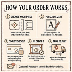 Illustrated ordering guide covering selection of size or material, personalization, checkout, production and tracked delivery.