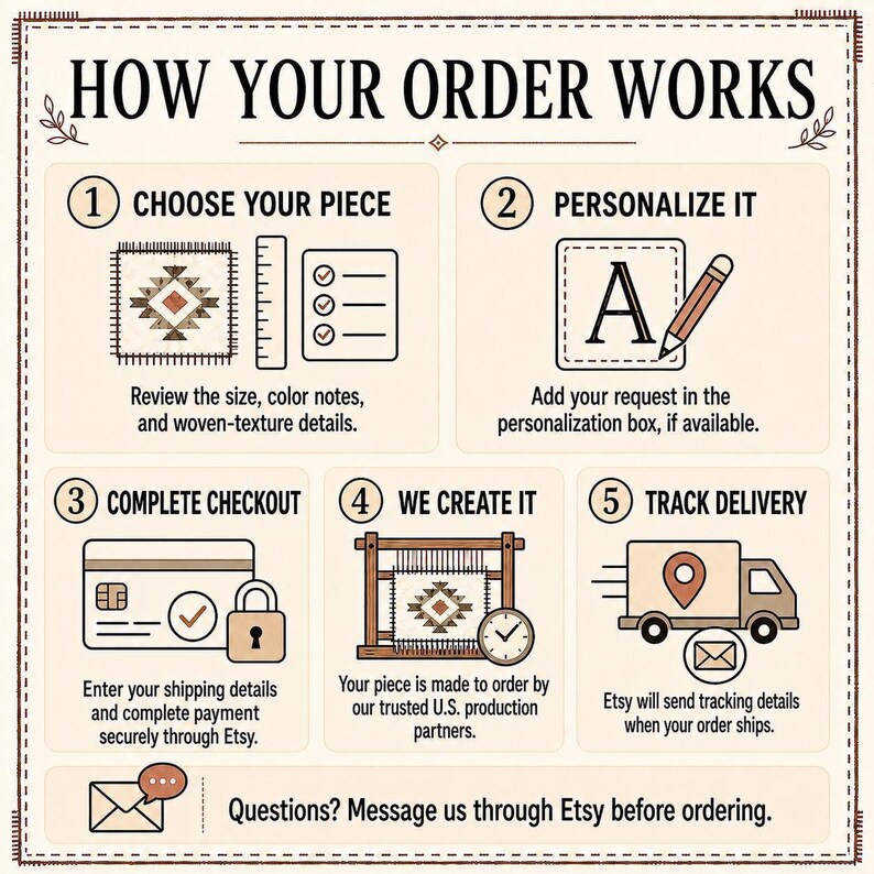 Illustrated ordering guide covering selection of size or material, personalization, checkout, production and tracked delivery.