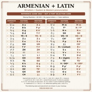 Armenian and Latin character chart for choosing letters and spelling for a personalized design.