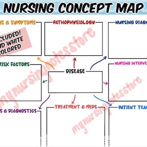 Mapa Conceptual de Enfermería
