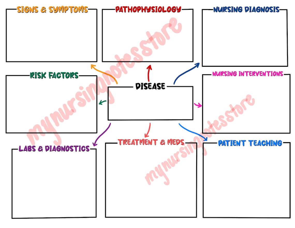 Nursing Concept Map Etsy Nursing Concept Map Etsy