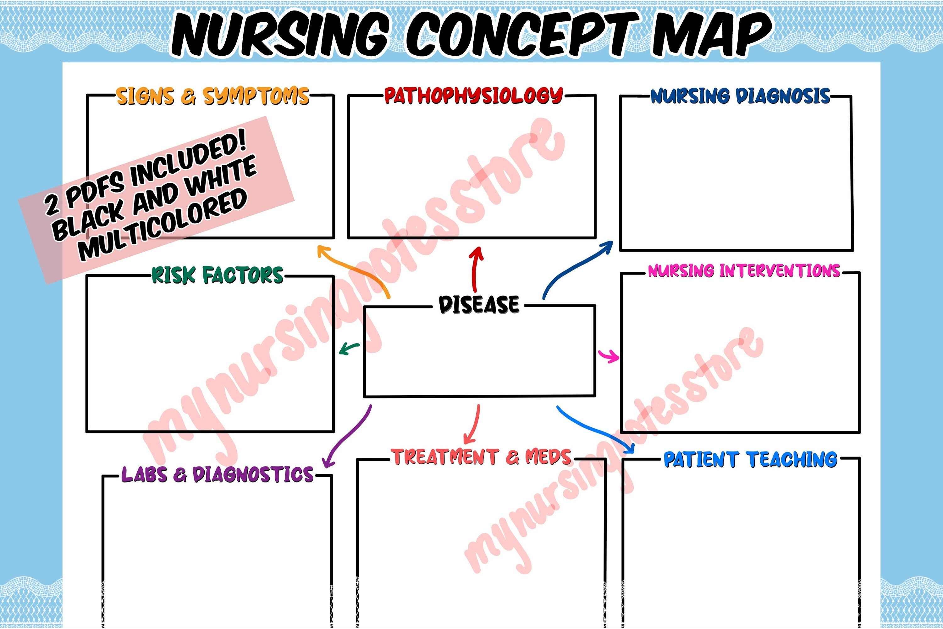 nursing concept maps for chf