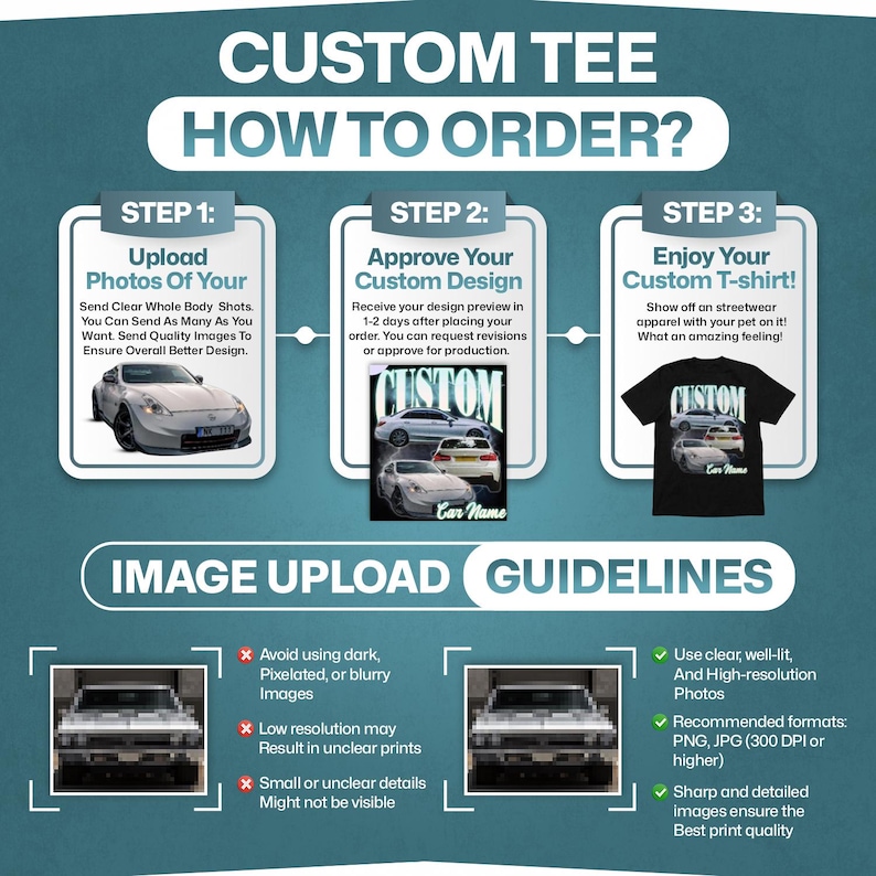 以下が含まれることがあります： 車の画像を使ってカスタムTシャツを注文する方法を示すグラフィック。手順は次のとおりです。1. 車の画像をアップロードする。2. カスタムデザインを承認する。3. カスタムTシャツを楽しむ！画像には、暗い画像、ピクセル化された画像、ぼやけた画像を避ける、高解像度の画像を使用する、鮮明で詳細な画像を確保するなど、画像のアップロードに関するガイドラインも含まれています。