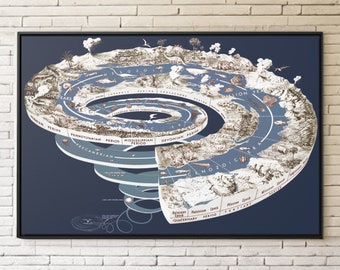 Geological Time Spiral Scale Print Poster - Etsy