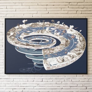 Geological Time Scale Spiral Canvas/Poster Wall Art Reproduction, Geology Print Framed