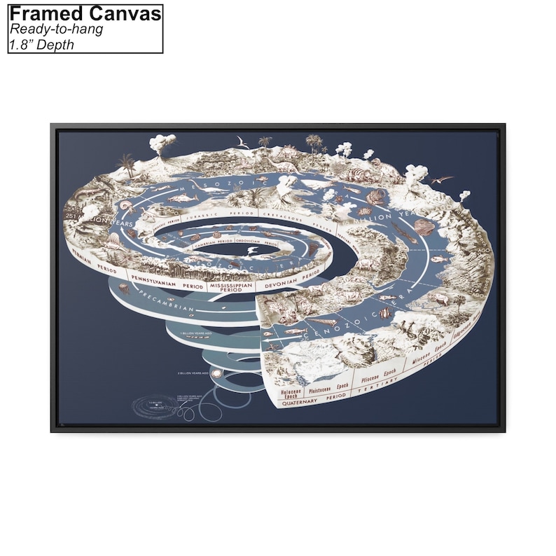 Geological Time Scale Spiral Canvas/poster Wall Art Reproduction ...